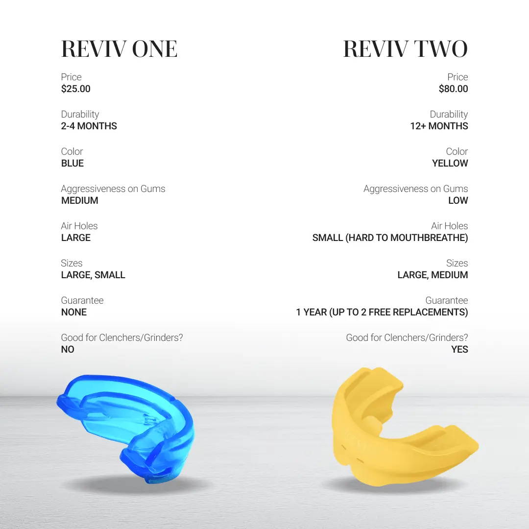 reviv mouth guard price